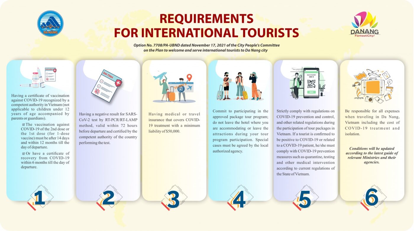 Procedures to Vietnam