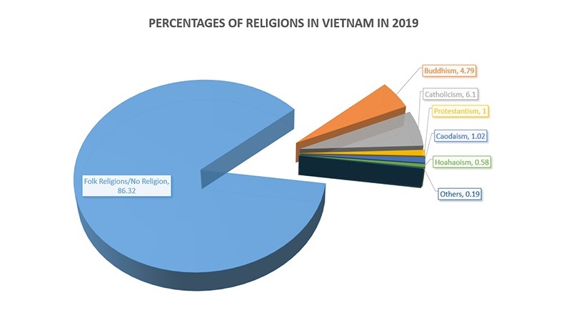 Vietnamese Religions